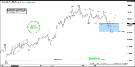 eur aud forecast|EUR AUD Technical Analysis .